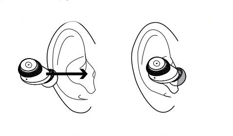inserting the doro hearingbuds