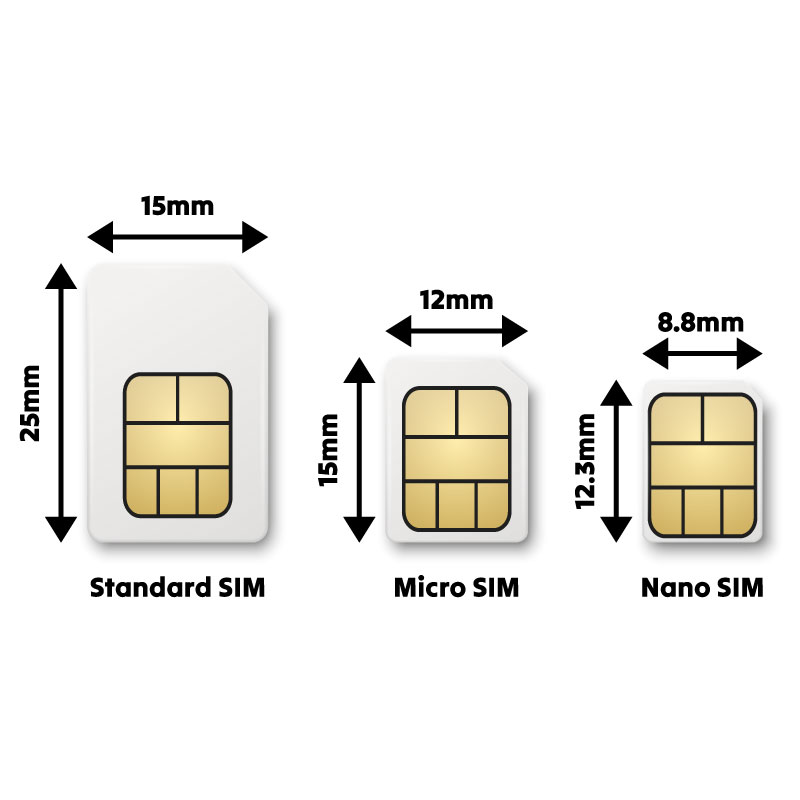 SIM Card Size Comparison