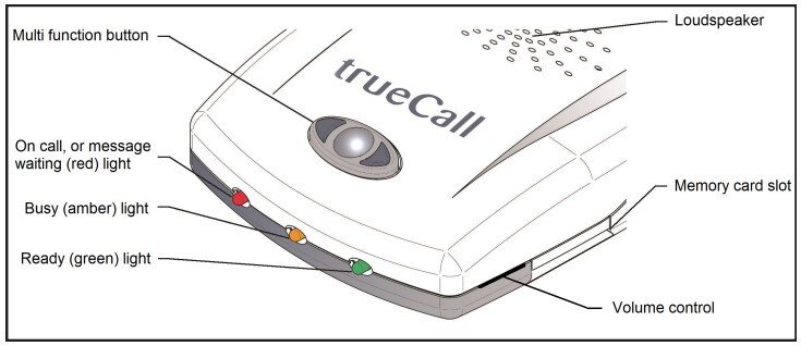 Set Up of TrueCall Units