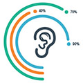 Hearing Loss in the UK Infographic