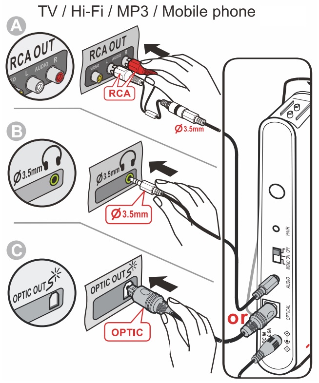 RCA, 3.5mm and OPTICAL cable types