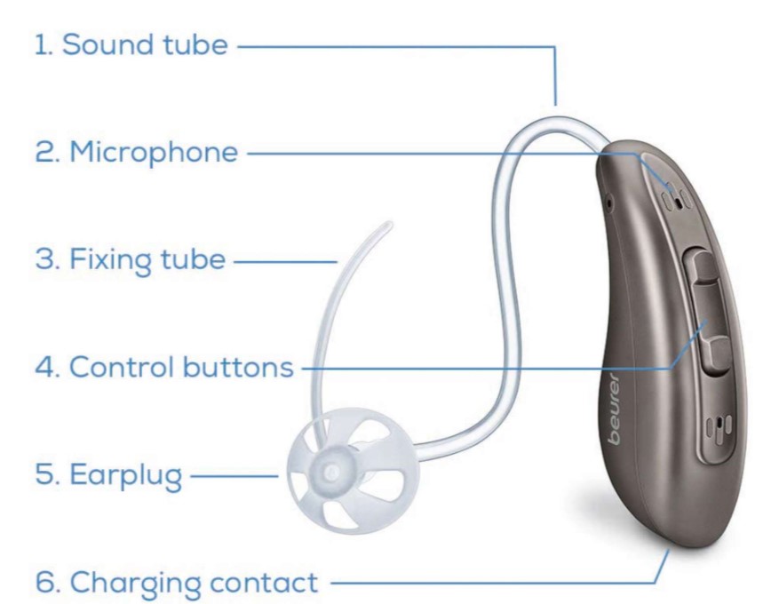 Diagram of the HA70 Hearing Amplifier