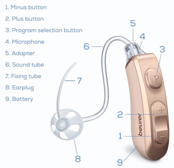 Beurer HA80 Diagram