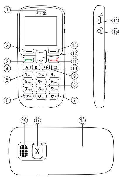 Doro 5030 Mobile Phone Doro 5030 Components